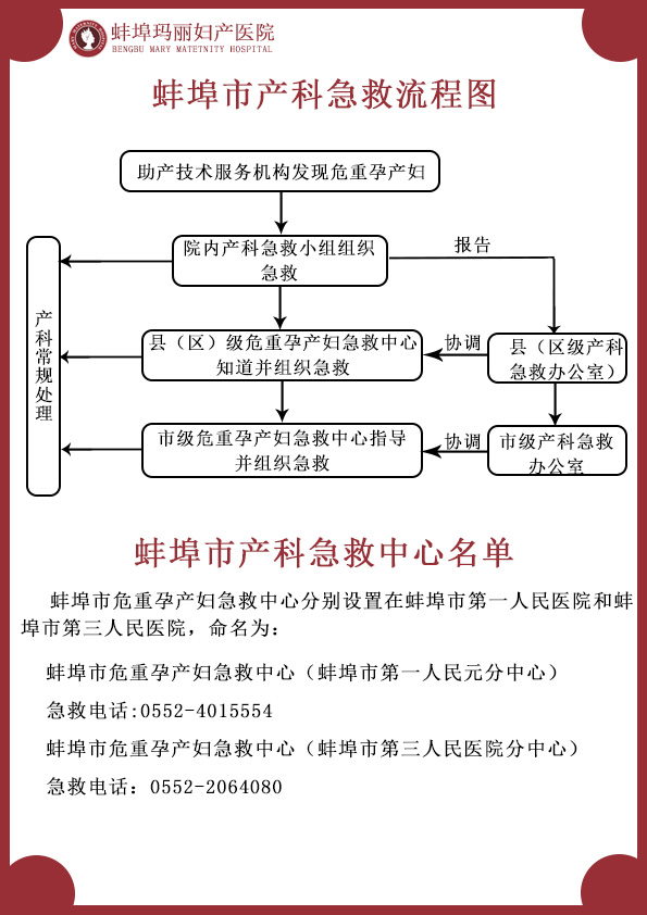 產(chǎn)科急救流程.jpg